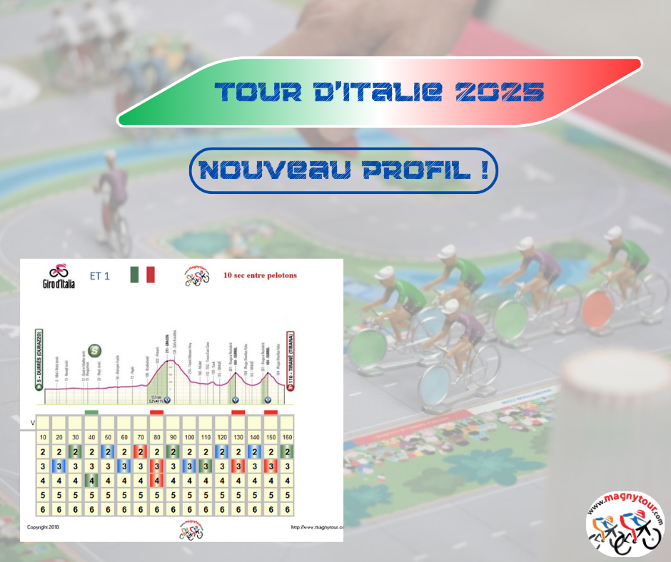 GIRO 2025