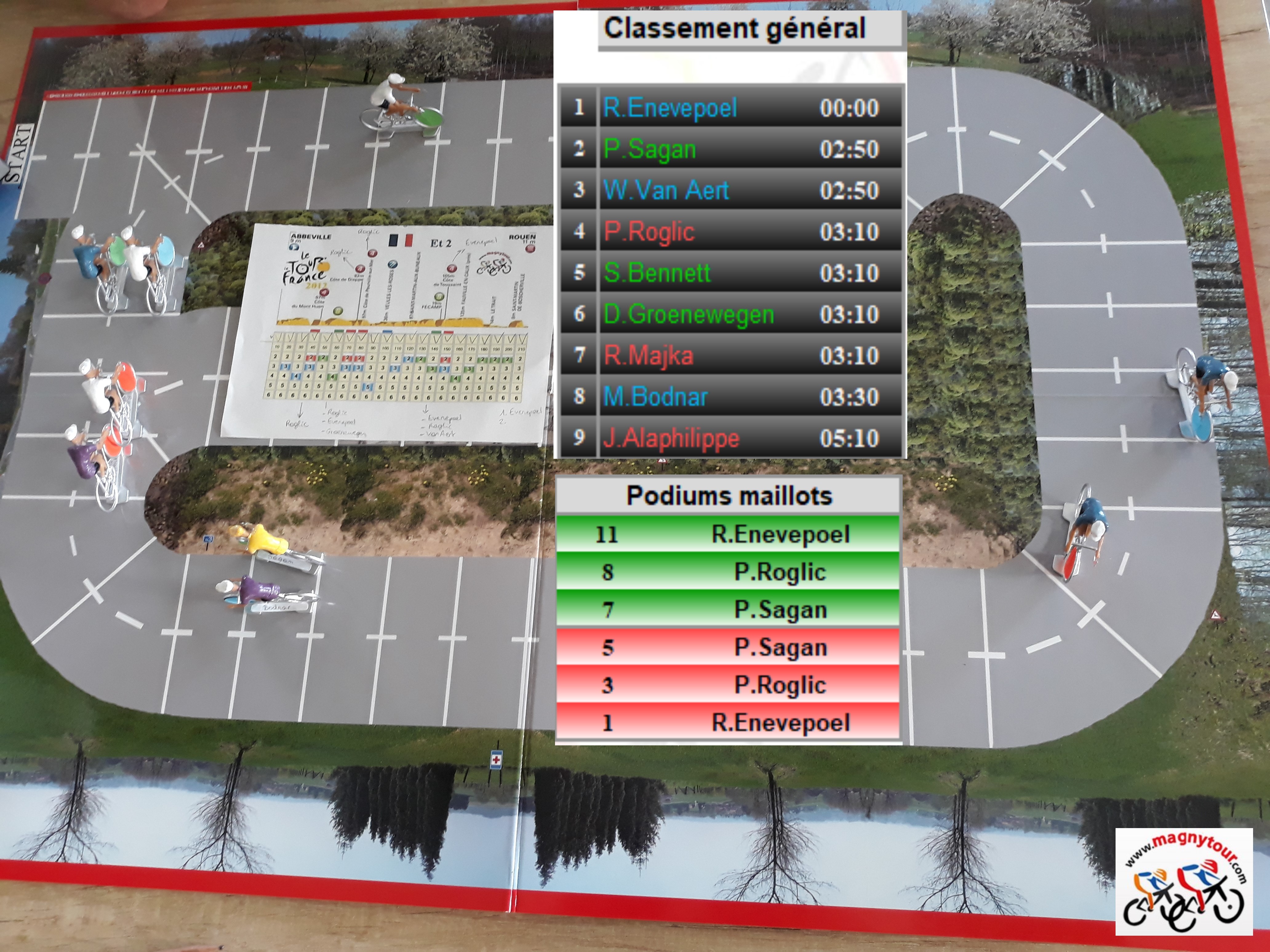 et2classement