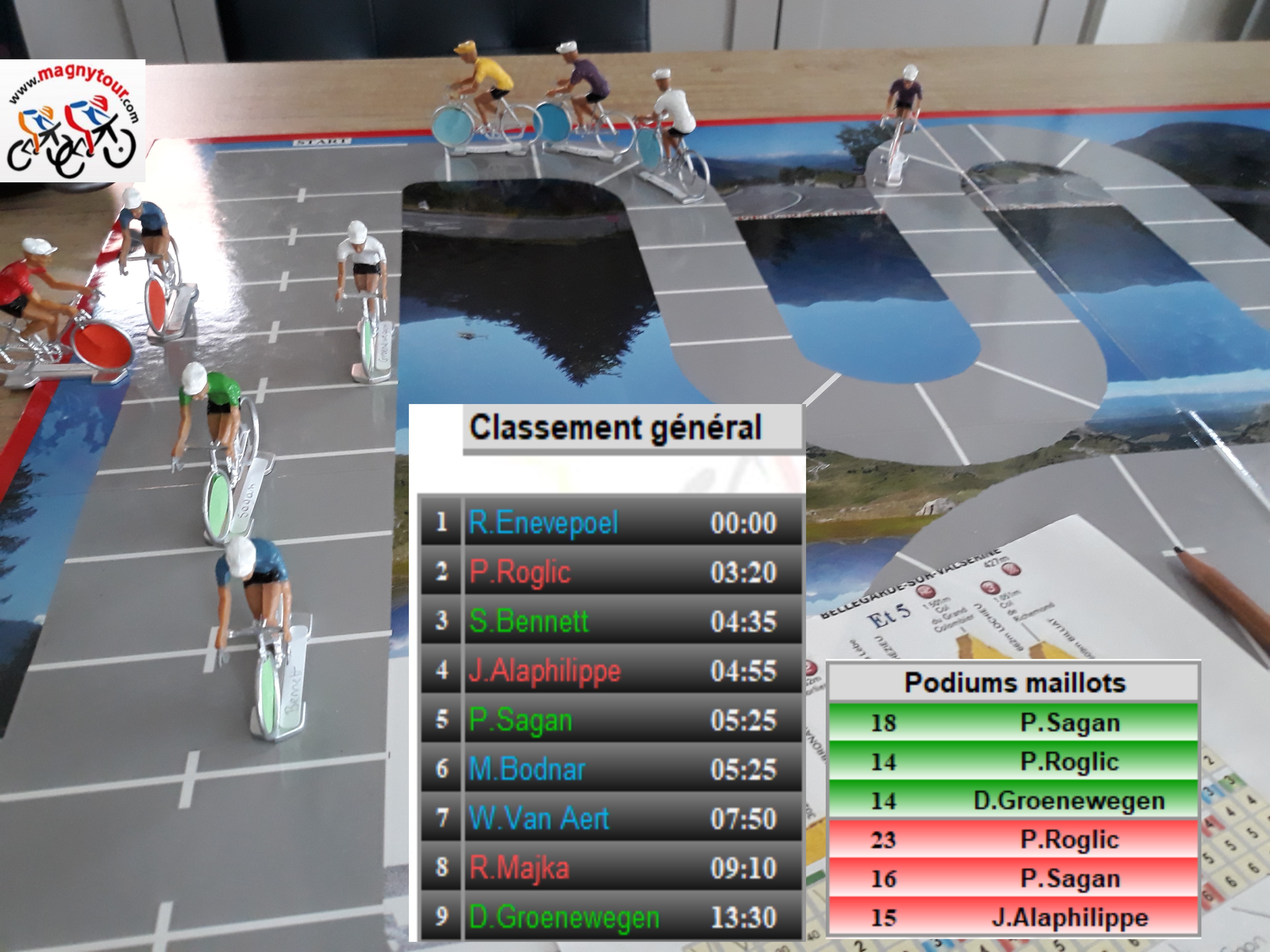 et5classement