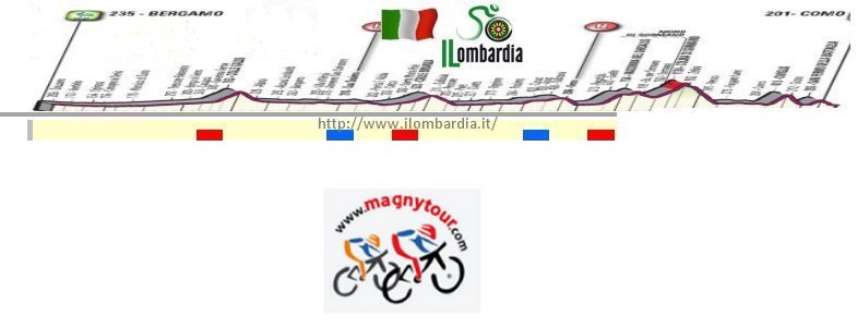 tourdelombardie70dpiz