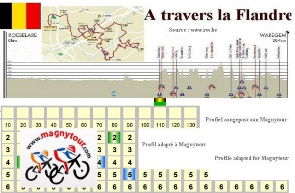 atraverslaflandrez