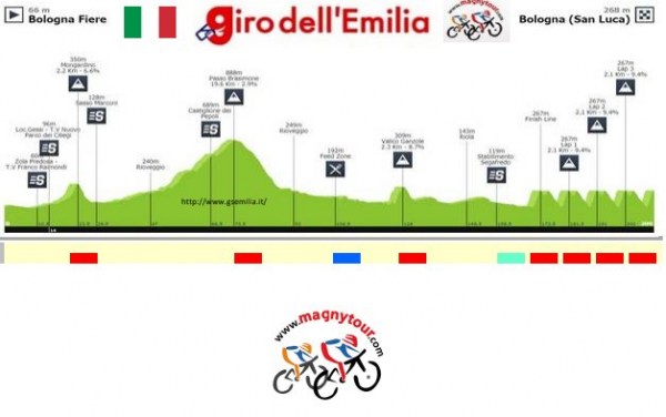 girodellemilia2019