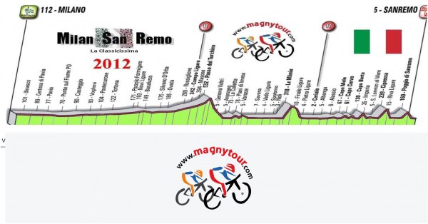 milansanremo2012_logo