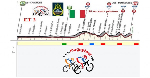 tirrenoadriatico2017-3