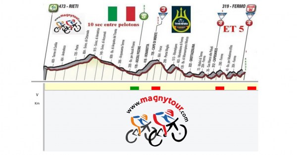 tirrenoadriatico2017-6