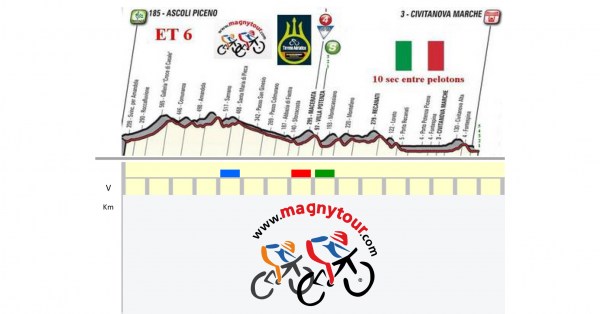 tirrenoadriatico2017-7