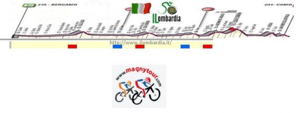 tourdelombardie70dpiz