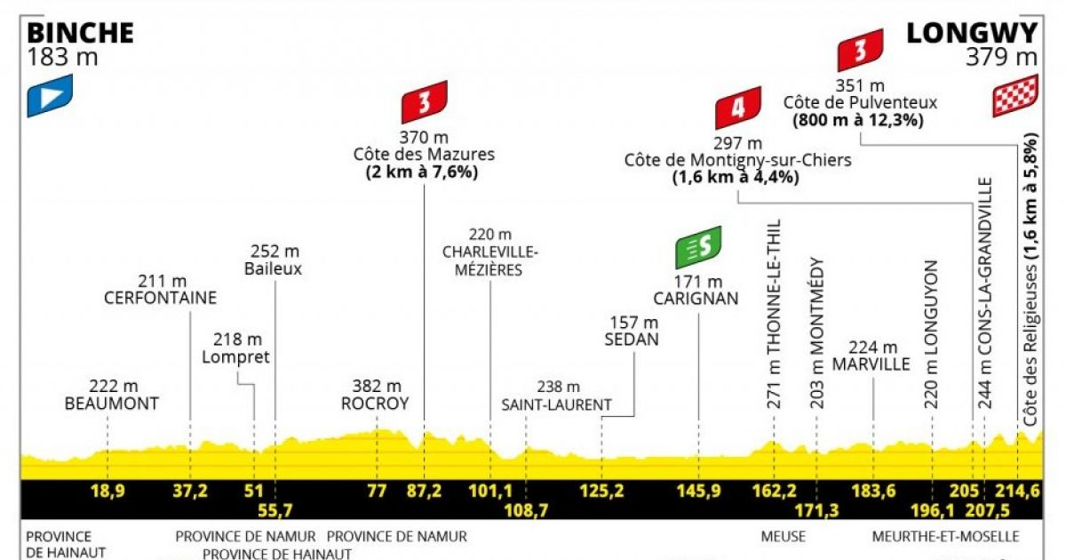 Passage du Tour de France 2022 à Carignan