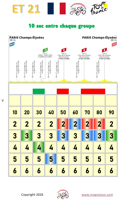 TDF 2026: profil &eacute;tape 21