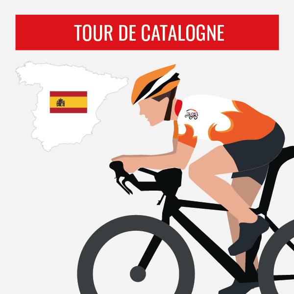 Profil : Tour de Catalogne